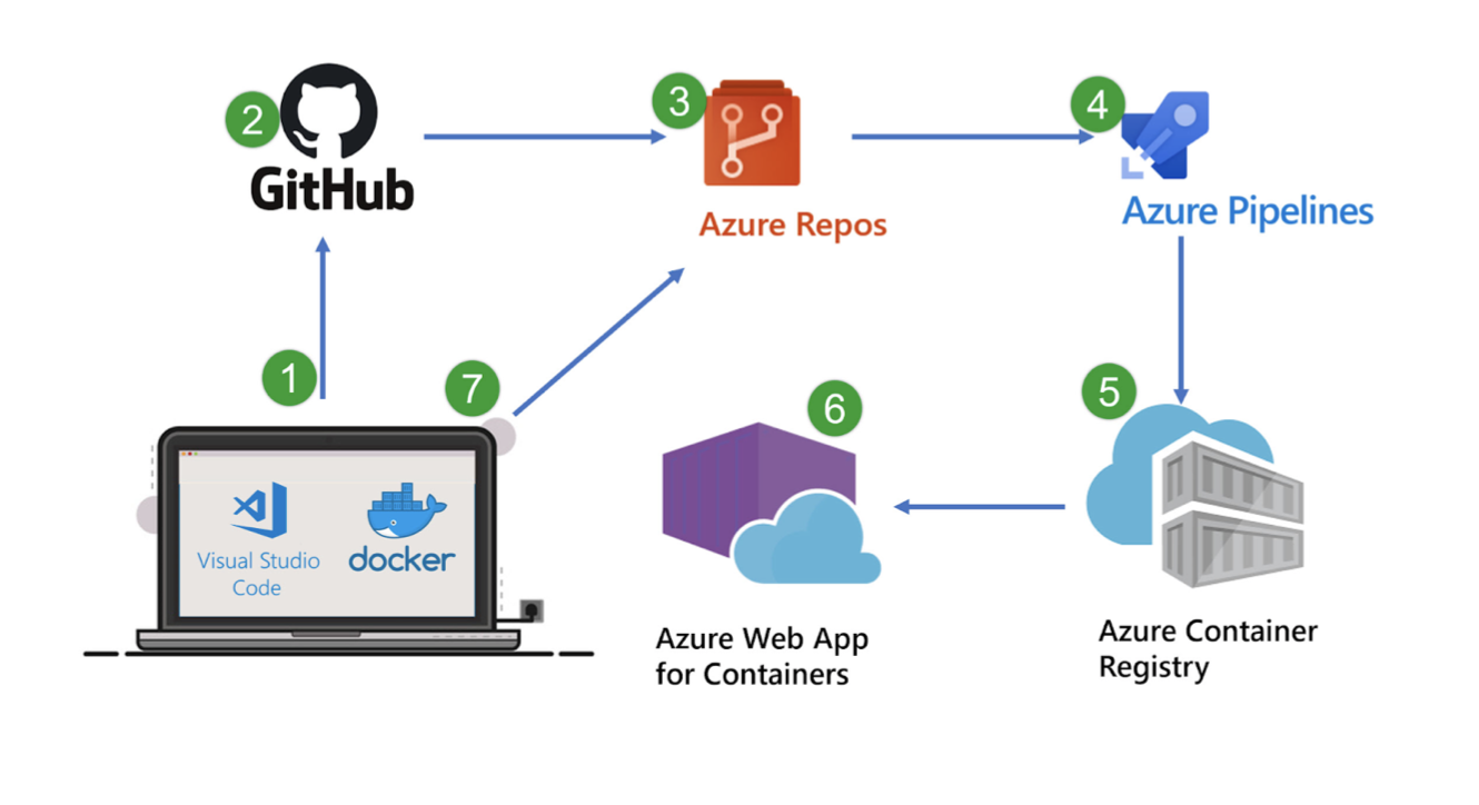 devopschat-articles-10-things-you-should-expect-from-a-container-registry