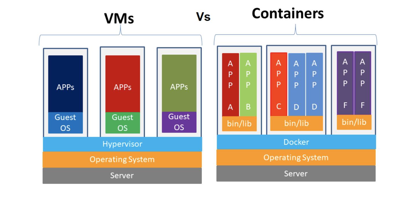 How to use Azure Container Registry? devspiration